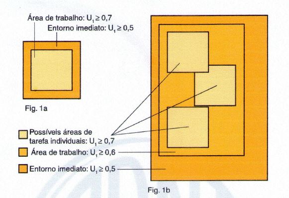 area do entorno NHO 11