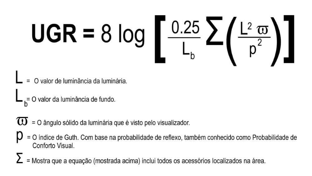 Índice de Ofuscamento Unificado