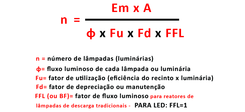 Cálculo do Método de dos Lúmens para depreciação luminosa